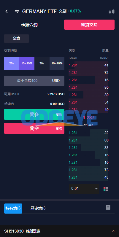 java版综合交易所系统/股票/外汇/虚拟币交易所系统/全开源