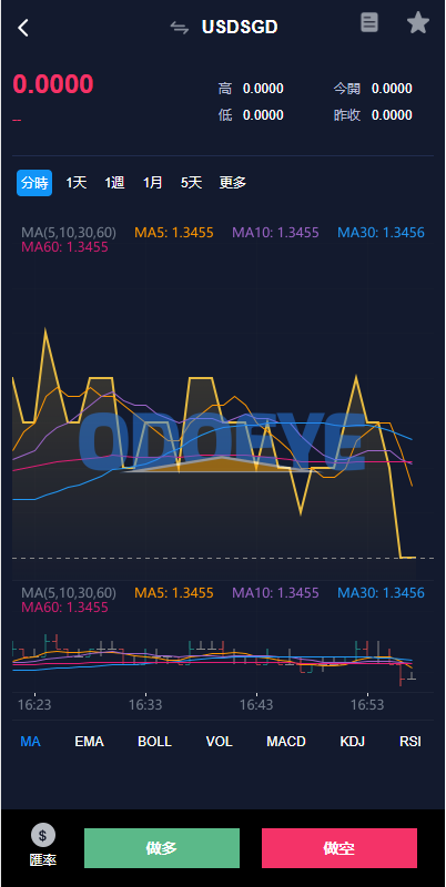 java版综合交易所系统/股票/外汇/虚拟币交易所系统/全开源