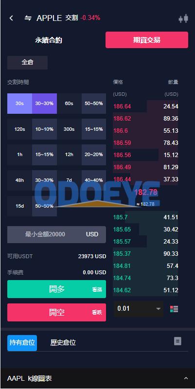 java版综合交易所系统/股票/外汇/虚拟币交易所系统/全开源