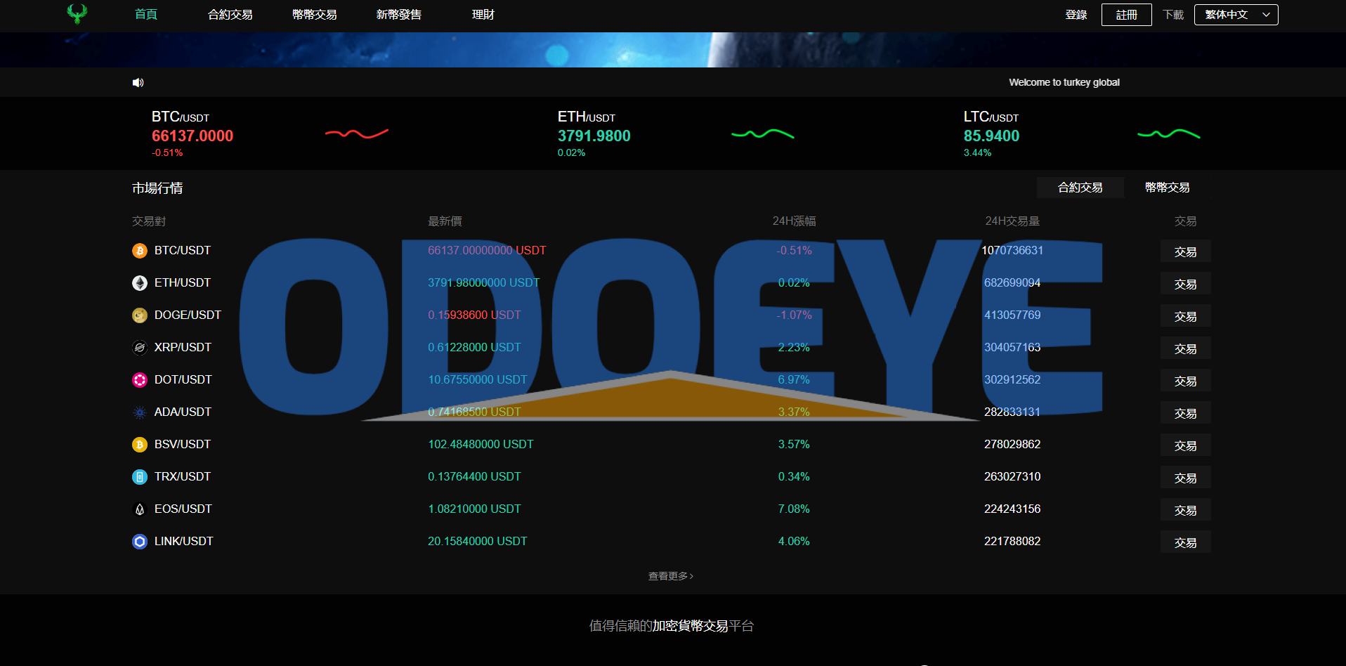 多语言交易所系统/秒合约交易/币币合约/c2c/质押投资