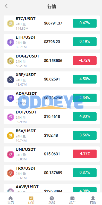 新版交易所系统/合约交易所/法币交易/区块链交易所