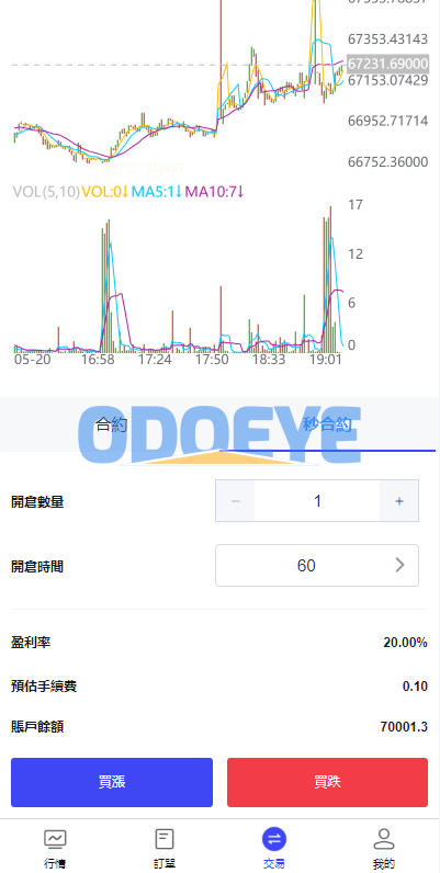 海外FX7综合外汇交易所系统/合约挂单交易/秒合约交易/K线全局控