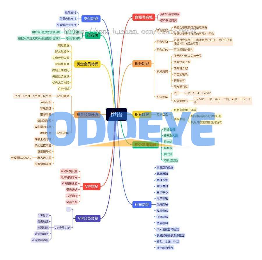 伊语IM即时通讯源码/im商城系统/纯源码IM通讯系统