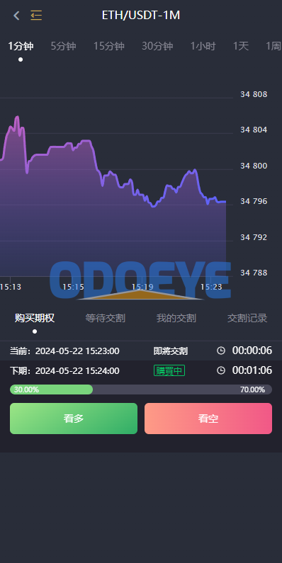 多语言交易所系统/秒合约/期权/合约/新币申购/投资理财