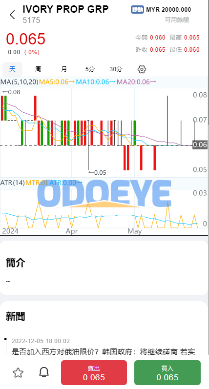 综合盘股票系统/海外多语言股票系统/股票配资交易策略源码