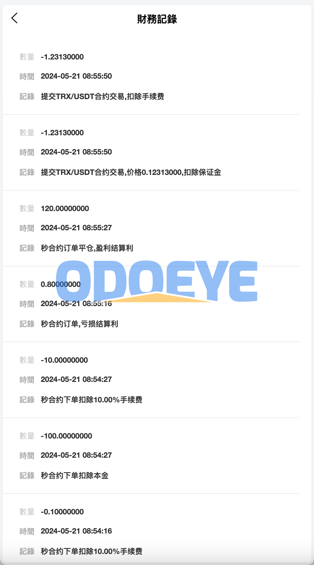 FX7多语言交易所源码/合约交易+秒合约交易+外汇+贵金属+CFD差价合约+挂单交易+模拟账户+行情价格控制/前端uniapp纯源码+后端PHP