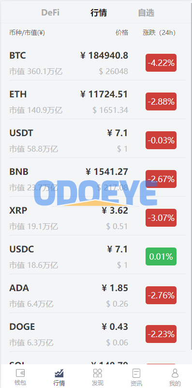 uinapp仿比特派钱包系统/钱包源码/假钱包源码