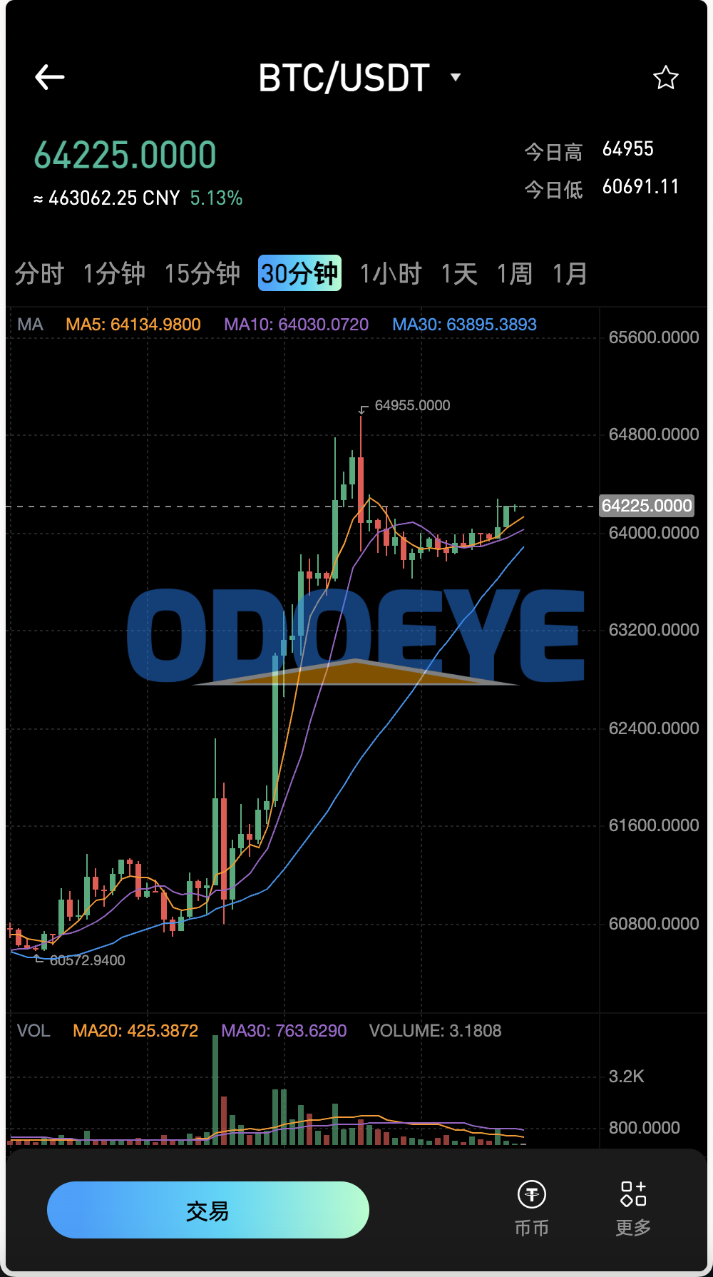 最新多语言MyOkex海外交易所源码/币币交易+秒合约+永续合约+闪兑+k线插针+C2C交易+挖矿锁仓+币币申购/前端uniapp纯源码+后端php