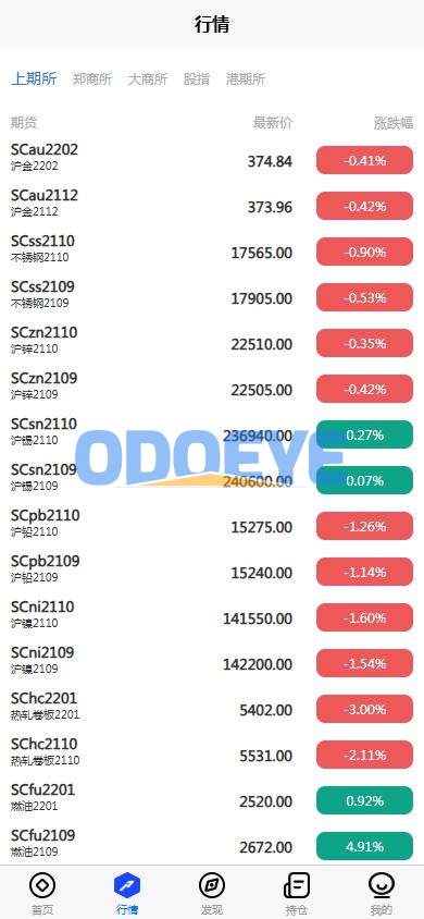 股票期货交易系统/股票外汇交易所/前端uniapp