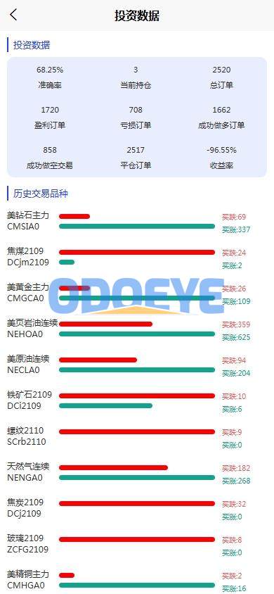 股票期货交易系统/股票外汇交易所/前端uniapp