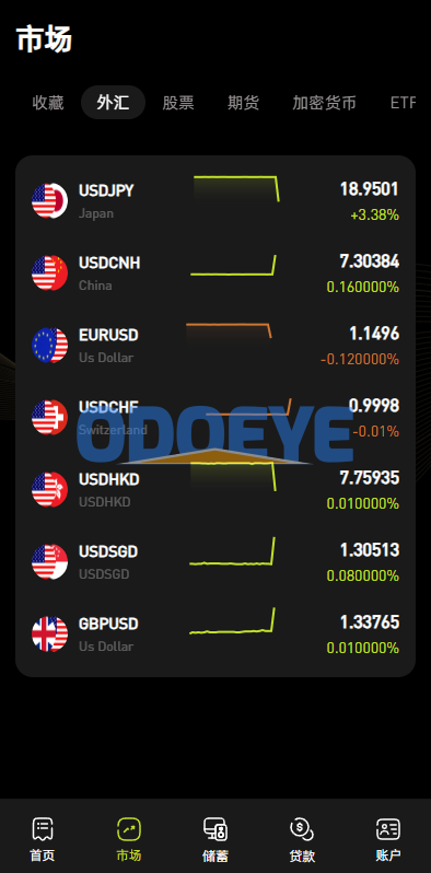 多语言综合交易所系统/外汇/期货/虚拟币/量化/申购交易