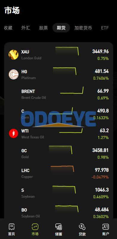 多语言综合交易所系统/外汇/期货/虚拟币/量化/申购交易