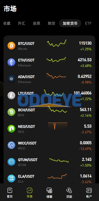 多语言综合交易所系统/外汇/期货/虚拟币/量化/申购交易