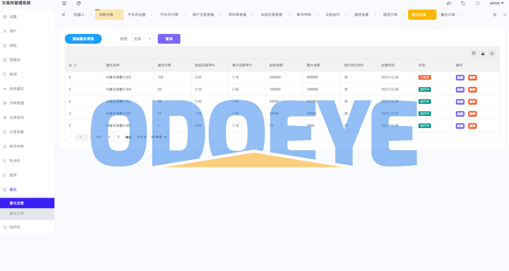 多语言综合交易所系统/外汇/期货/虚拟币/量化/申购交易