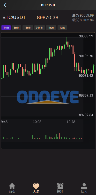 海外虚拟币竞猜投注/区块链竞猜游戏/开奖预设