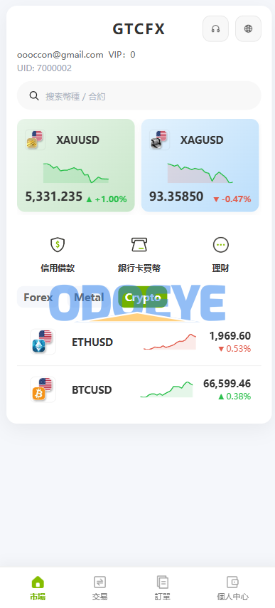海外st7交易所系统/外汇/虚拟币/贷款/理财/AI控盘