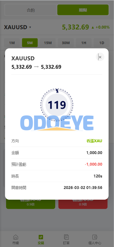 海外st7交易所系统/外汇/虚拟币/贷款/理财/AI控盘