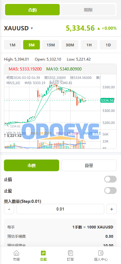 海外st7交易所系统/外汇/虚拟币/贷款/理财/AI控盘