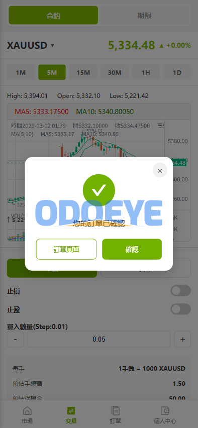 海外st7交易所系统/外汇/虚拟币/贷款/理财/AI控盘