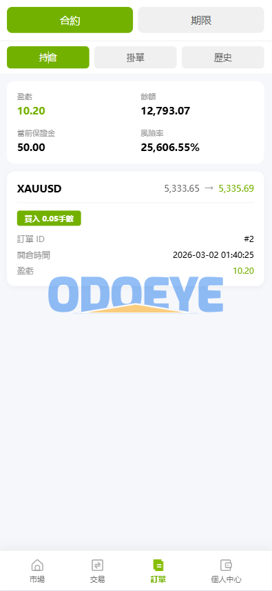 海外st7交易所系统/外汇/虚拟币/贷款/理财/AI控盘