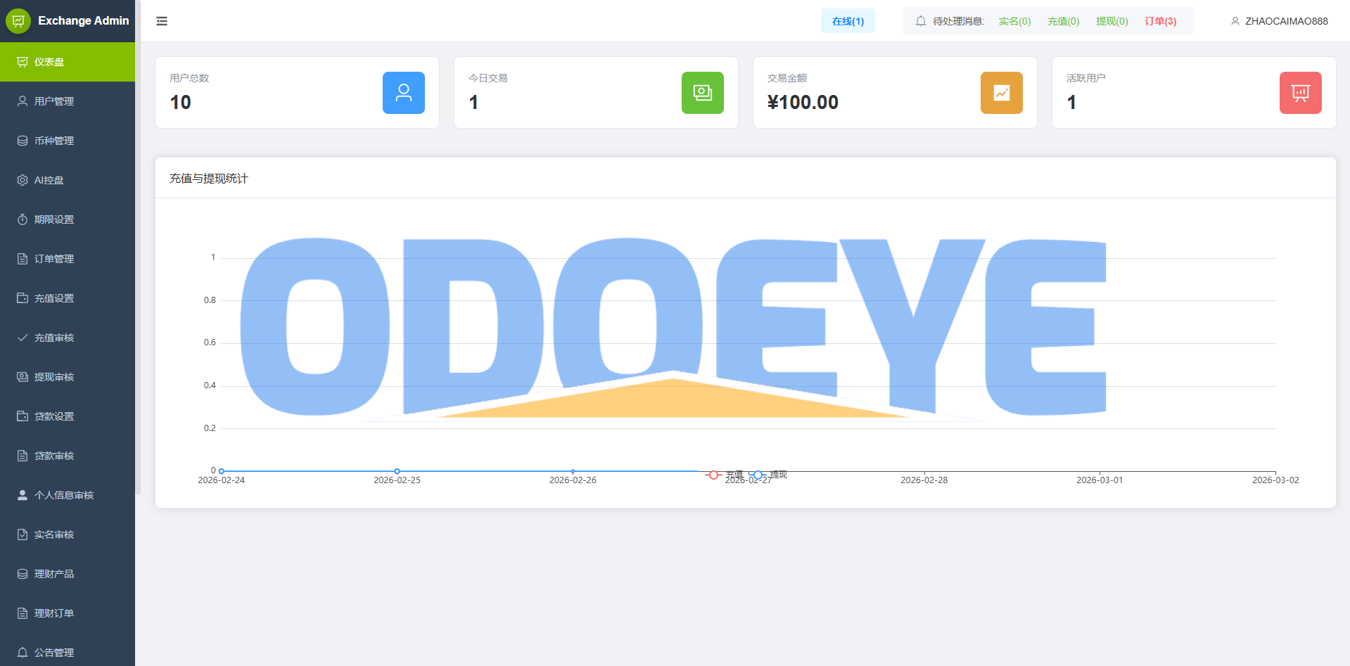 海外st7交易所系统/外汇/虚拟币/贷款/理财/AI控盘