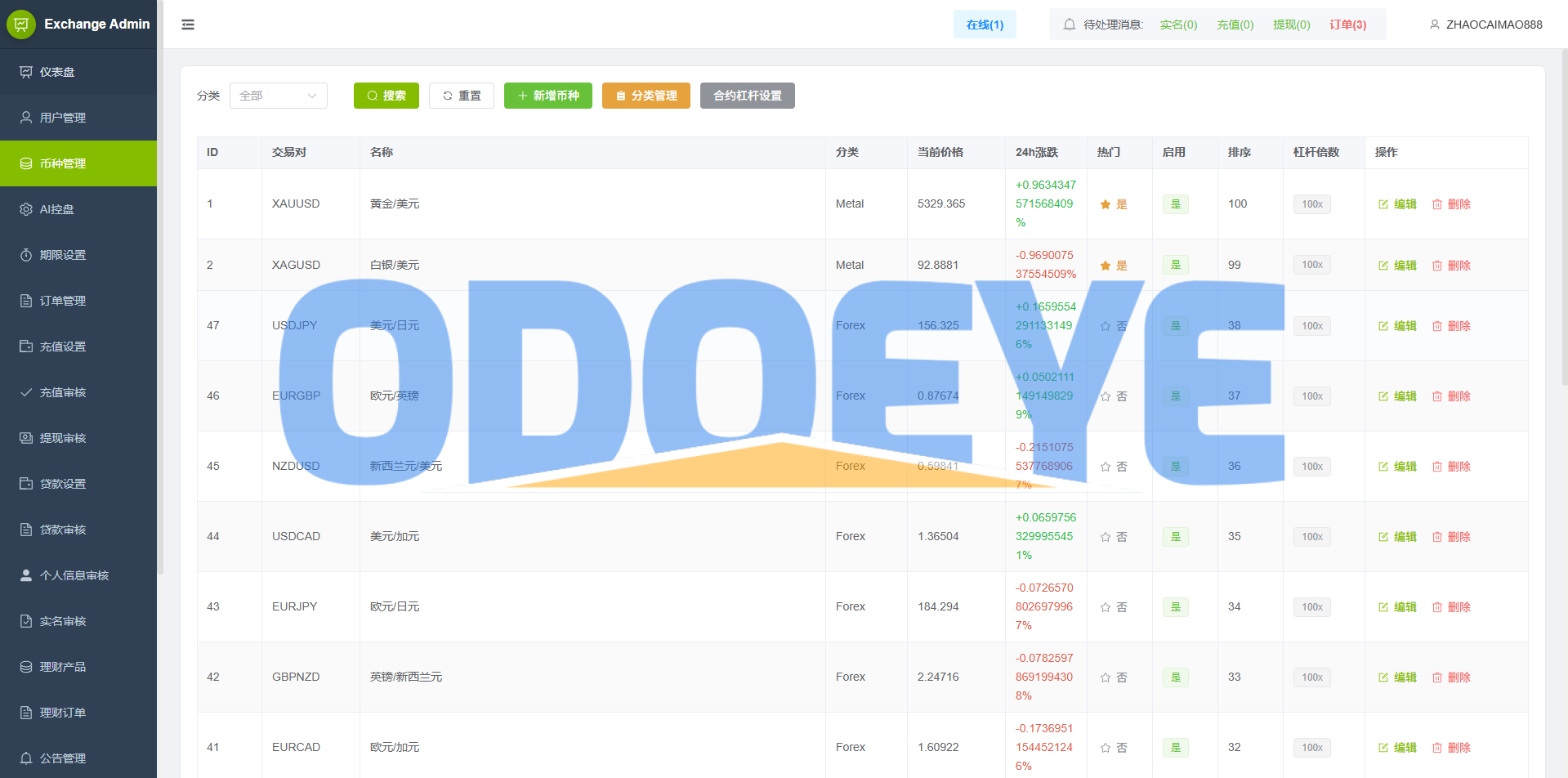 海外st7交易所系统/外汇/虚拟币/贷款/理财/AI控盘