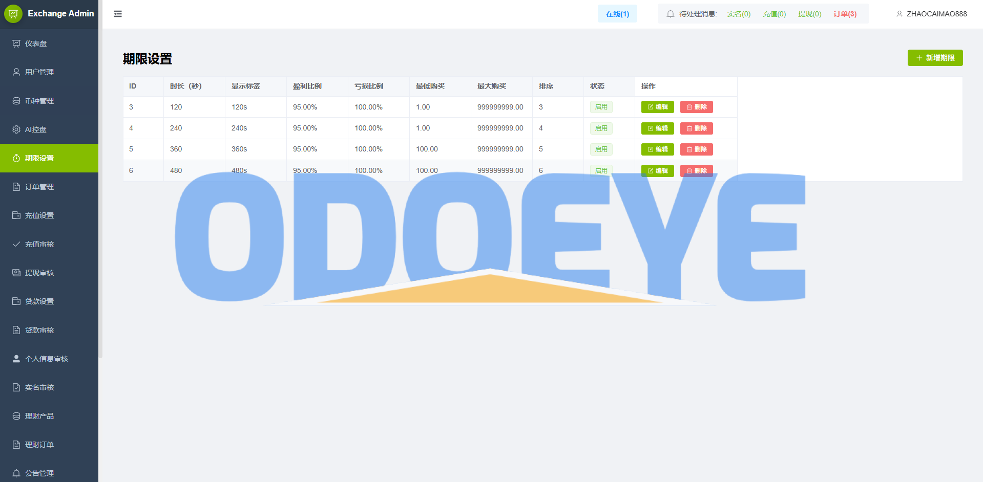 海外st7交易所系统/外汇/虚拟币/贷款/理财/AI控盘