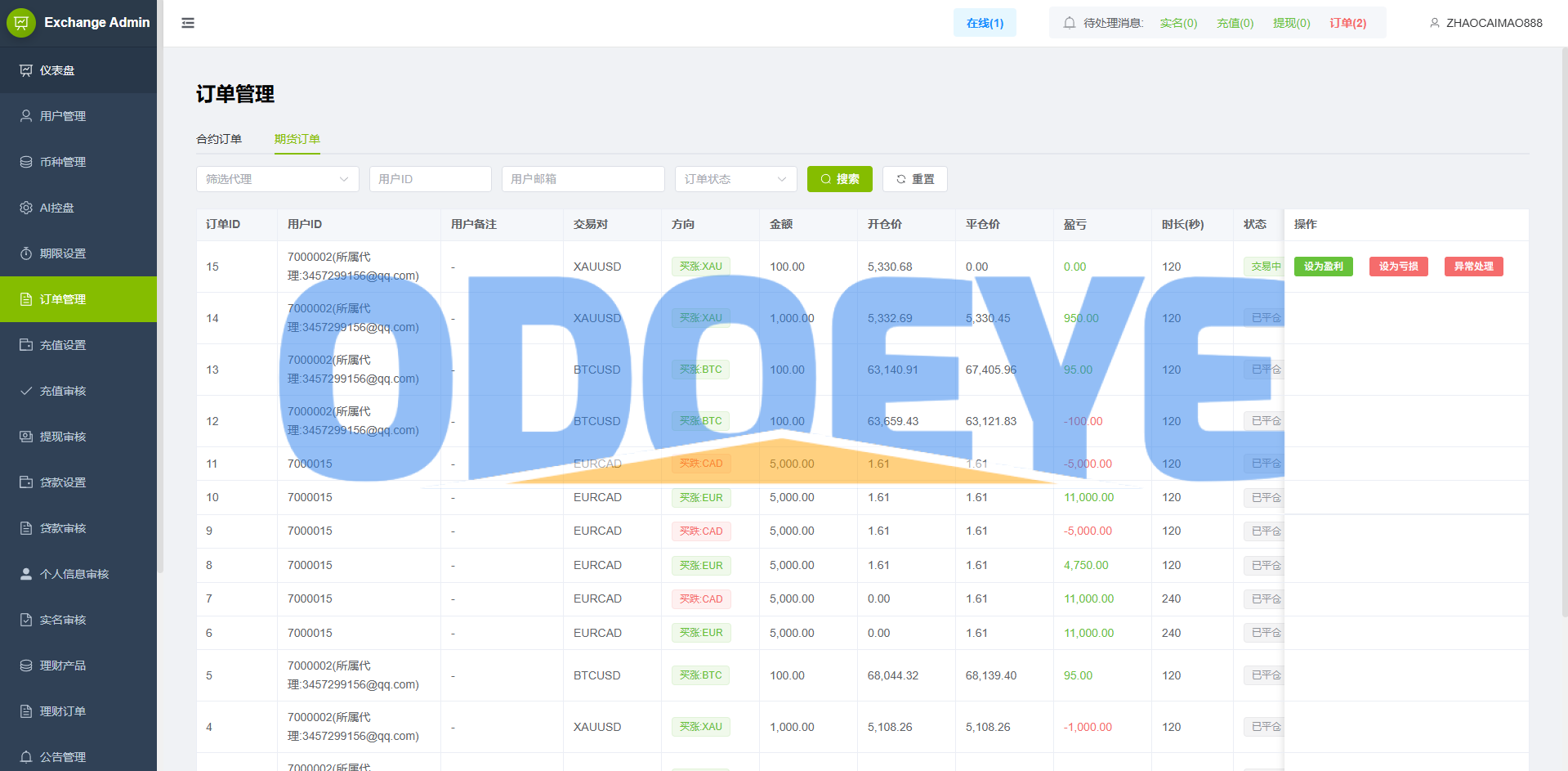 海外st7交易所系统/外汇/虚拟币/贷款/理财/AI控盘