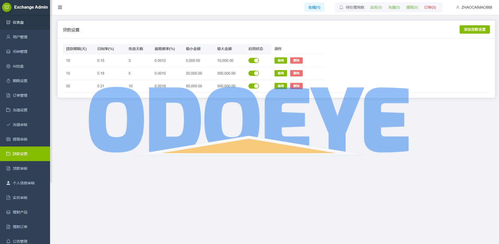 海外st7交易所系统/外汇/虚拟币/贷款/理财/AI控盘