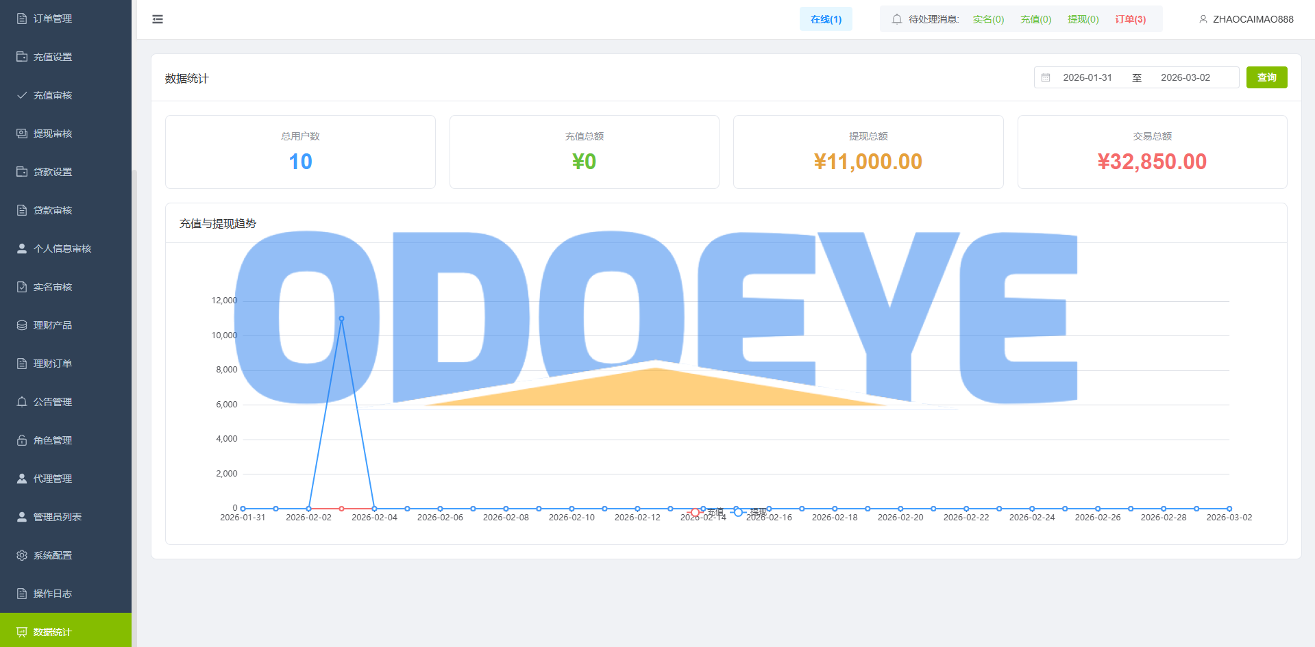 海外st7交易所系统/外汇/虚拟币/贷款/理财/AI控盘