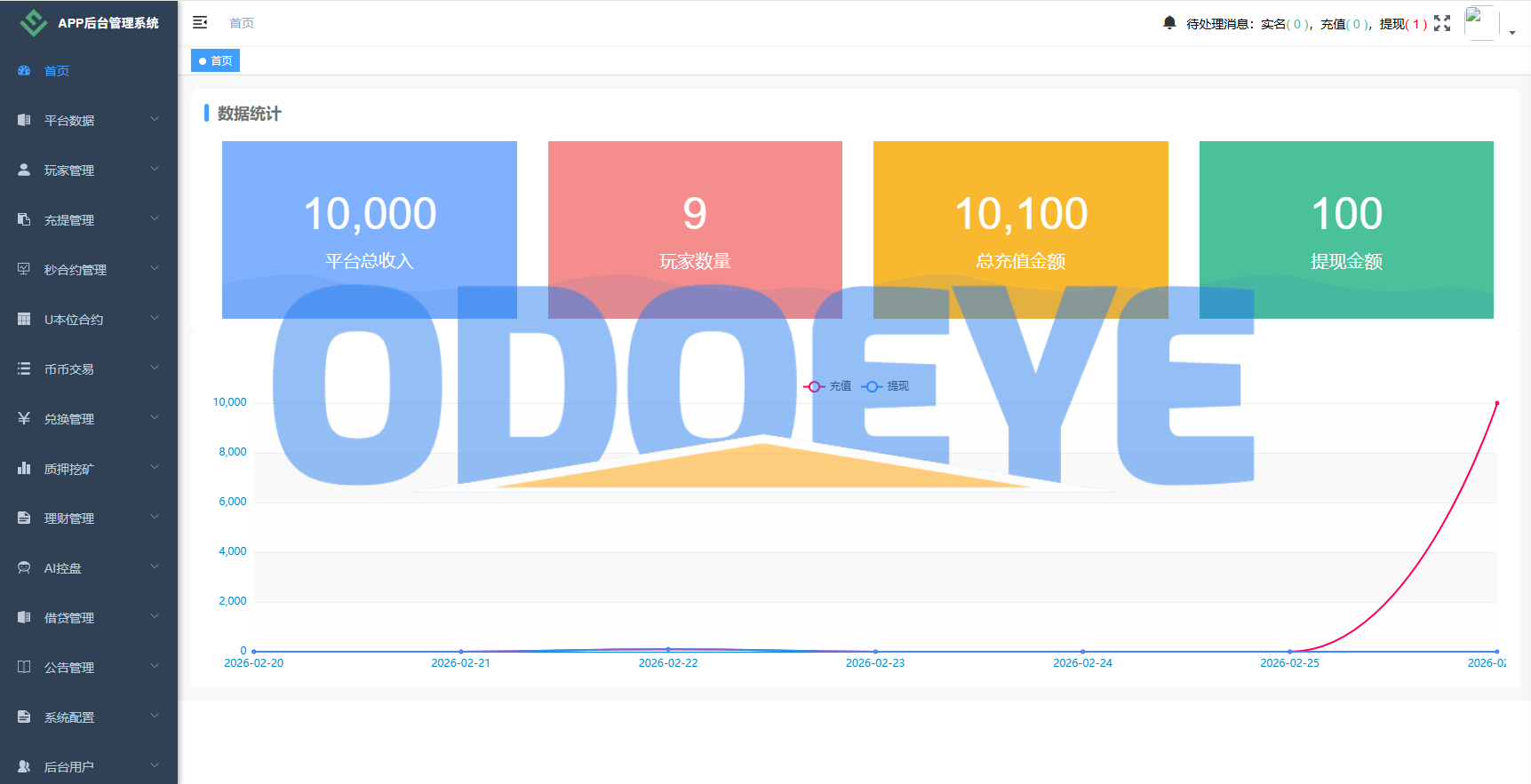 海外JAVA交易所/秒合约/永续合约/DAPP交易所/质押理财