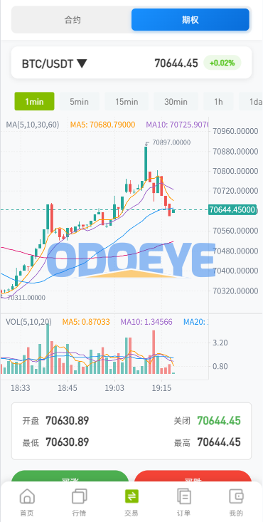 海外DAPP综合盘交易所/股票/贵金属/虚拟币/外汇/行情控制