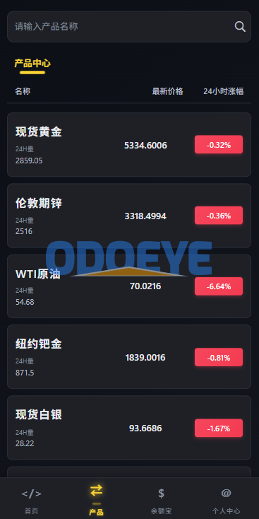 多语言仿币安微盘系统/期货时间盘/实名认证/信用分