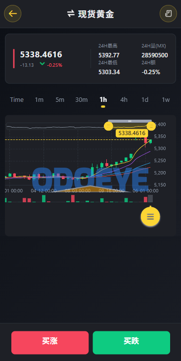多语言仿币安微盘系统/期货时间盘/实名认证/信用分