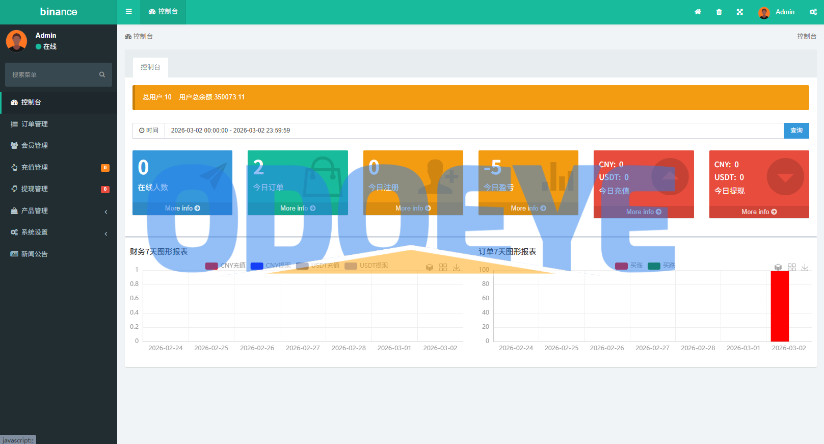 多语言仿币安微盘系统/期货时间盘/实名认证/信用分