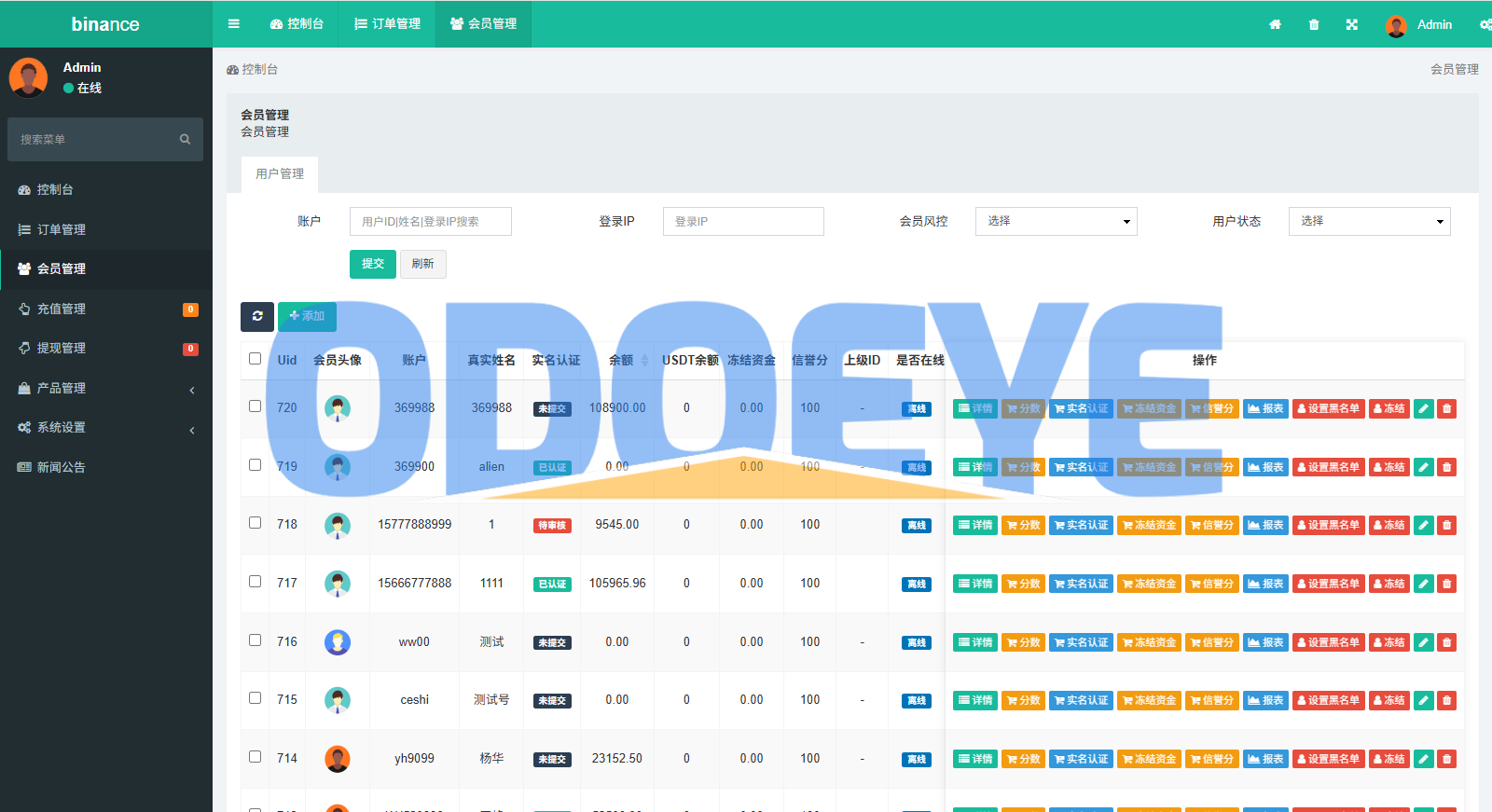 多语言仿币安微盘系统/期货时间盘/实名认证/信用分