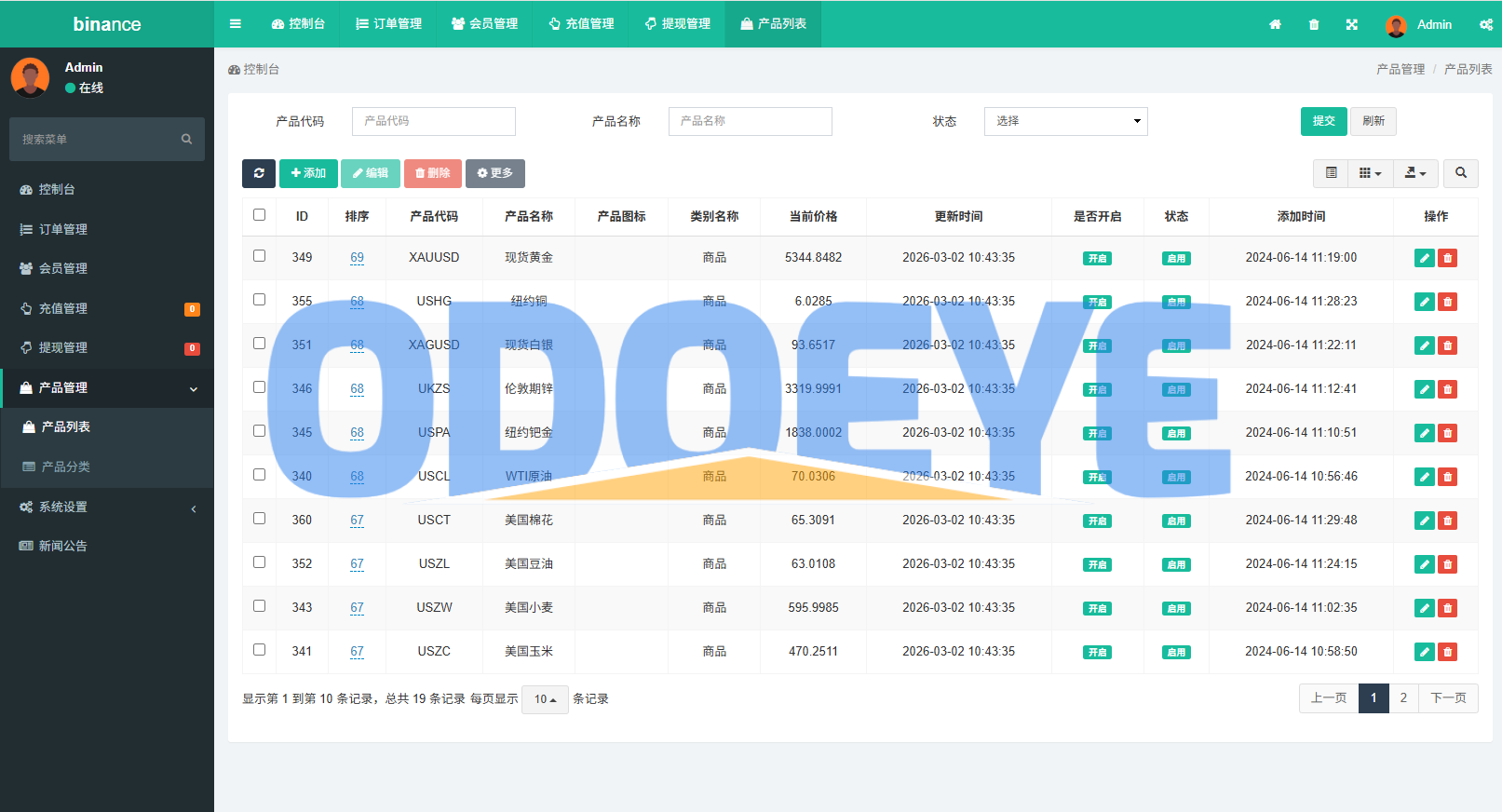 多语言仿币安微盘系统/期货时间盘/实名认证/信用分