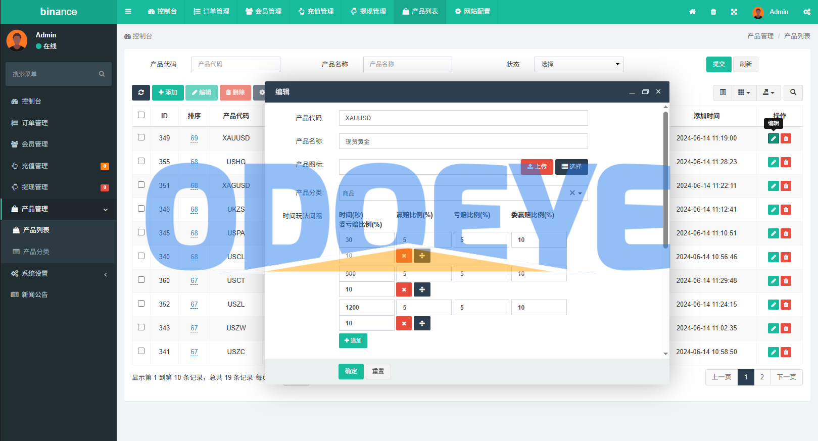 多语言仿币安微盘系统/期货时间盘/实名认证/信用分