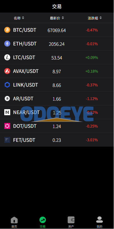 新版海外虚拟币微盘/秒合约微交易/时间盘/信用分