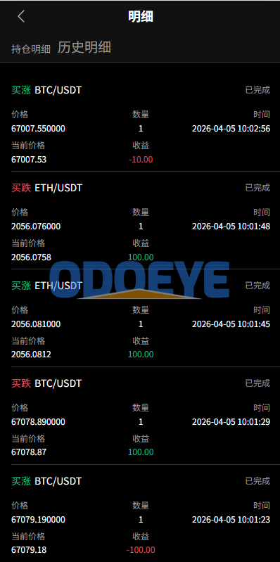 新版海外虚拟币微盘/秒合约微交易/时间盘/信用分