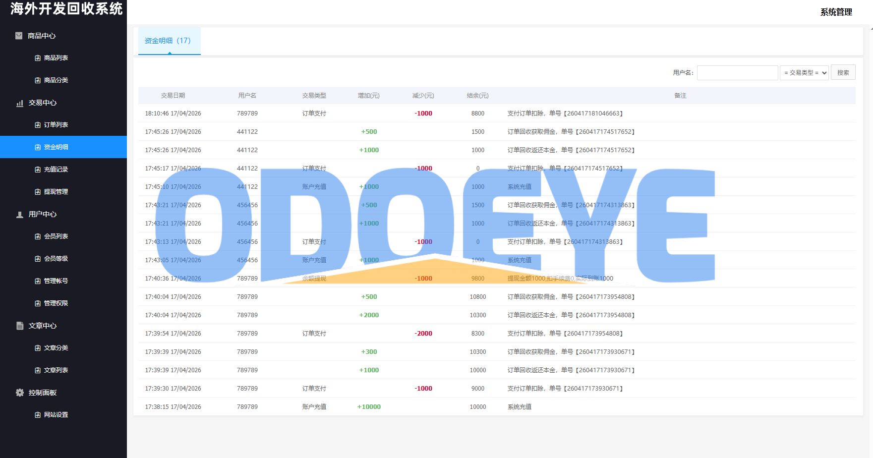 海外新能源商品回收系统/自定义回收/信用分/多语言订单回收