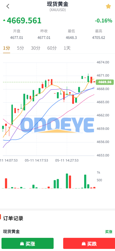 新UI微交易系统/外汇/期货贵金属时间盘/海外微盘/前端uniapp