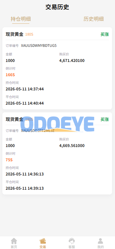 新UI微交易系统/外汇/期货贵金属时间盘/海外微盘/前端uniapp