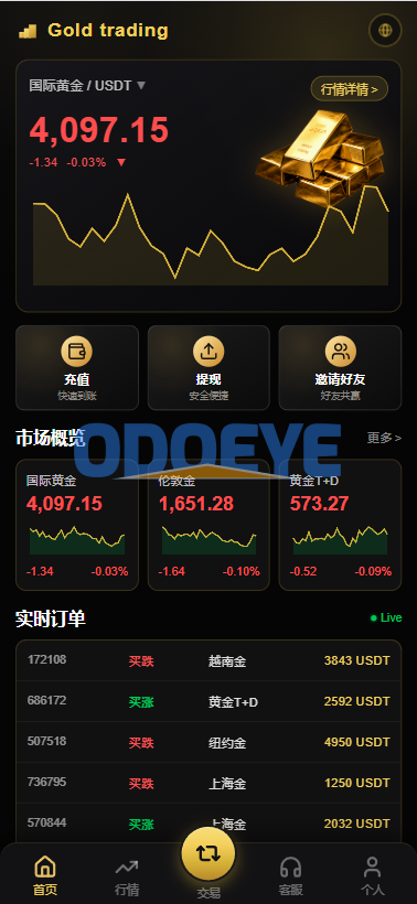 PHP版海外高端黄金交易源码/微盘微交易/黄金投资交易