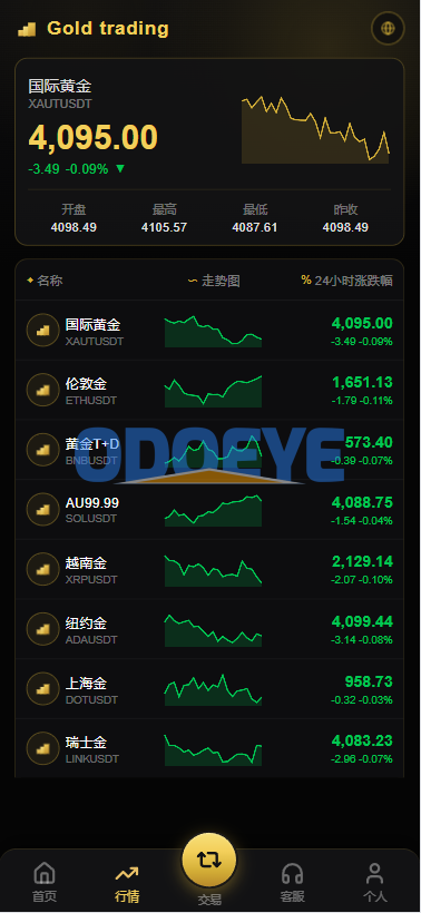 PHP版海外高端黄金交易源码/微盘微交易/黄金投资交易