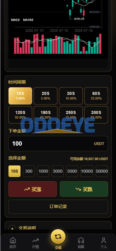PHP版海外高端黄金交易源码/微盘微交易/黄金投资交易