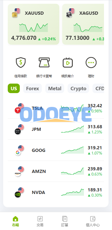 多语言PC/H5版st7交易所/美股/外汇/理财/贷款/K线控制