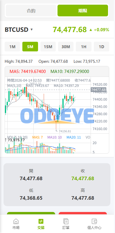 多语言PC/H5版st7交易所/美股/外汇/理财/贷款/K线控制