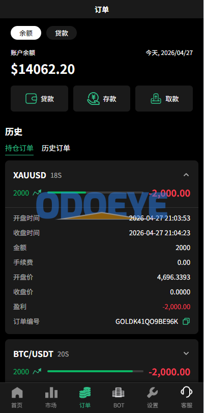 多语言秒合约/虚拟币/贵金属/外汇交易/贷款/投资
