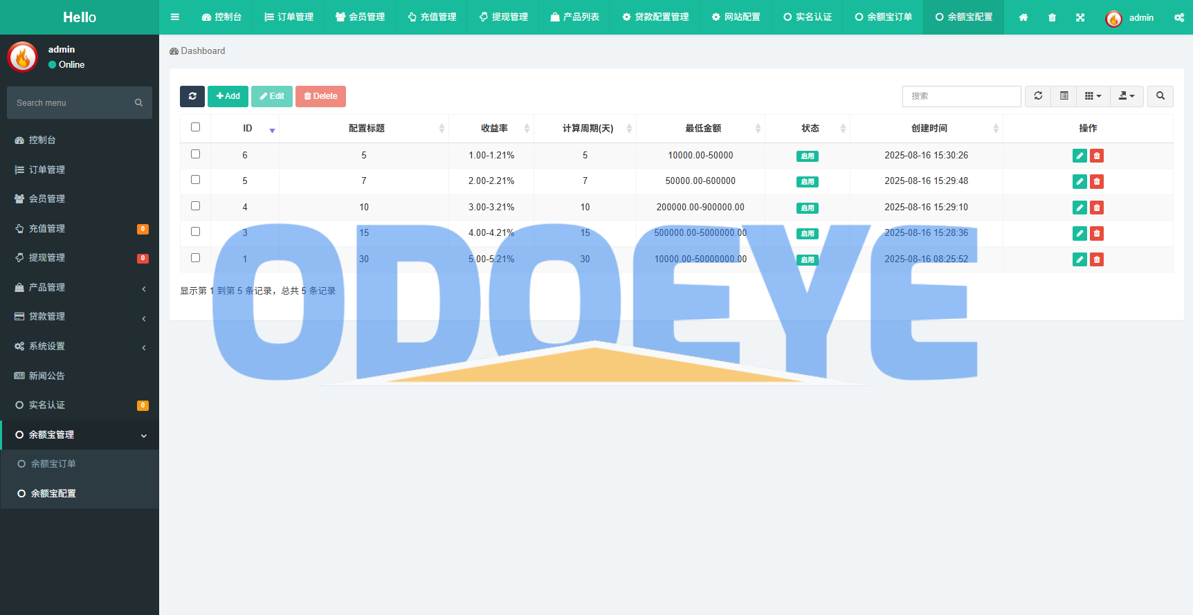 多语言秒合约/虚拟币/贵金属/外汇交易/贷款/投资